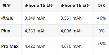 瓮安苹果16维修分享iPhone16/Pro系列机模再曝光