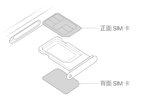 瓮安苹果15维修分享iPhone15出现'无SIM卡'怎么办